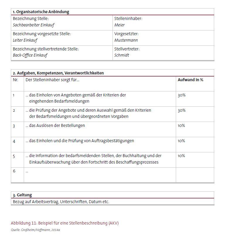 Fachlaufbahnen In Mittelständischen Unternehmen: 5. Schritt ...