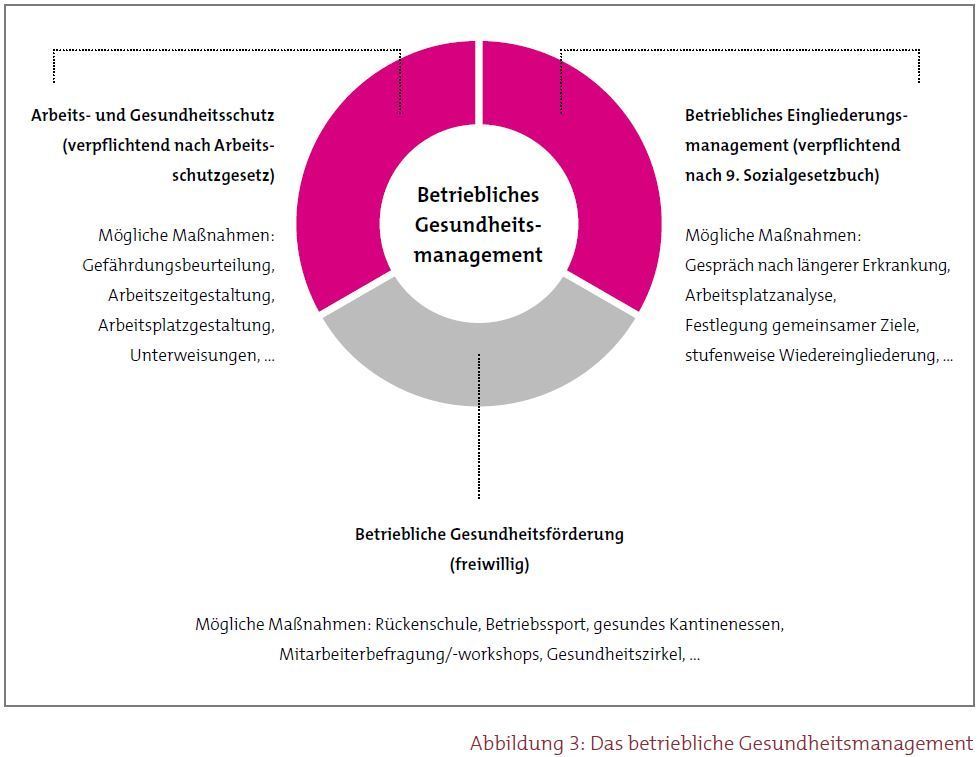 Gesund Arbeiten: Arbeitsplätze Gesund Gestalten - Publikation