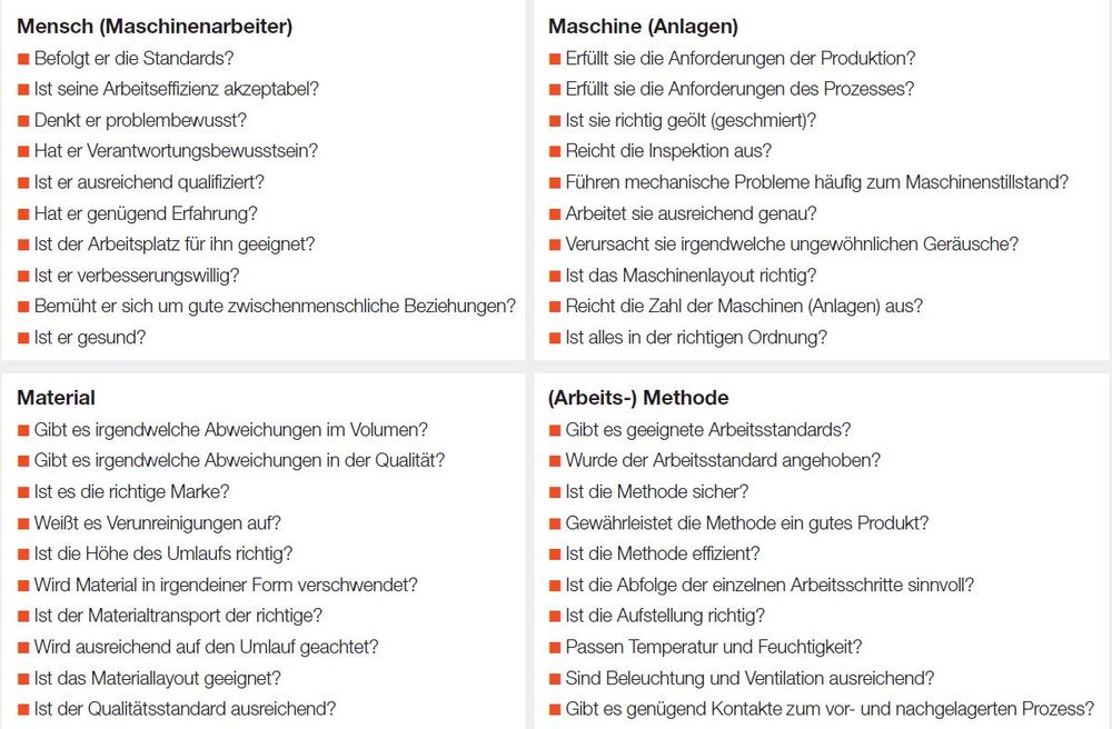 4M-Checkliste