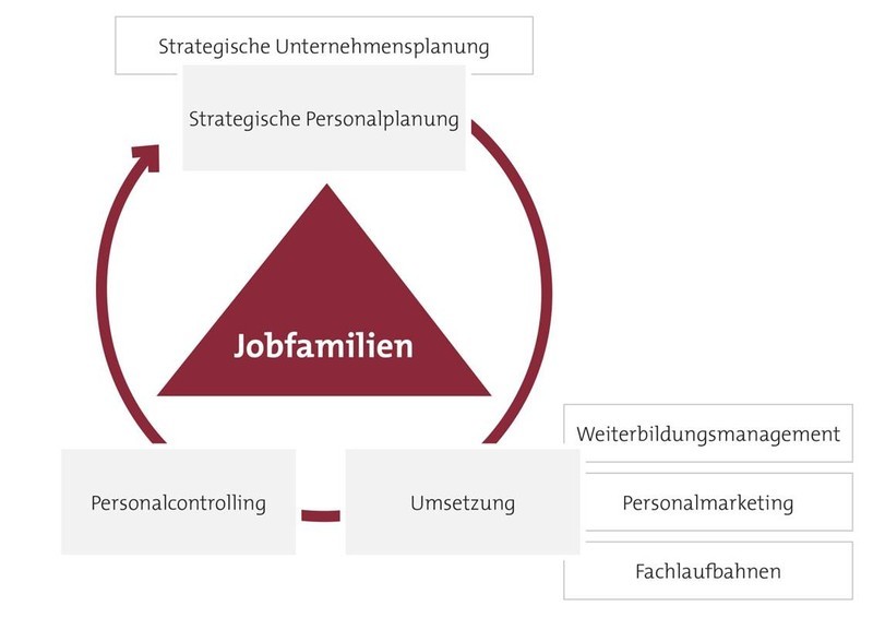 Wettbewerbsfähig mit Personalstrategie: Modul Wettbewerbsfähig mit Personalstrategie: Modul