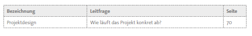 Übersicht der Vertiefungsinstrumente (Tools)
