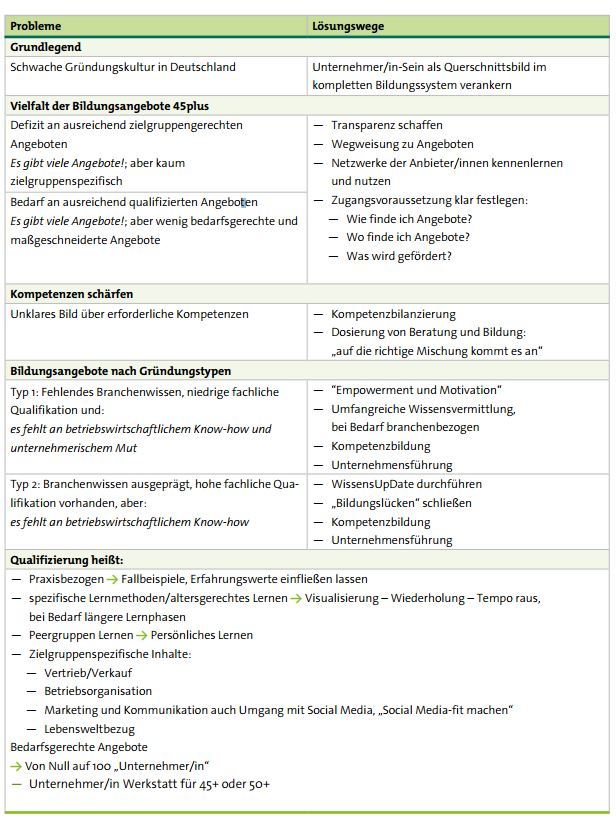 Bildung Bildung