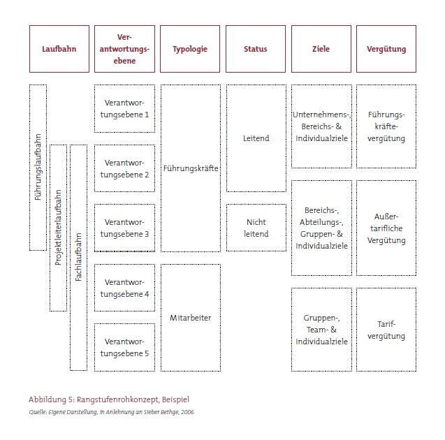 Fachlaufbahnen In Mittelständischen Unternehmen: 3. Schritt ...