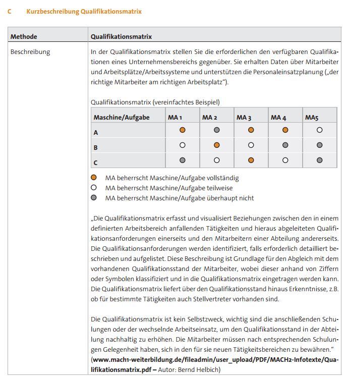 Consic Caps Qualifikationsmatrix Vorteile _ Was ist eine Qualifikationsmatrix ...