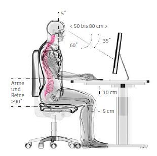 Schematische Darstellung der idealen Sitzhaltung Schematische Darstellung der idealen Sitzhaltung