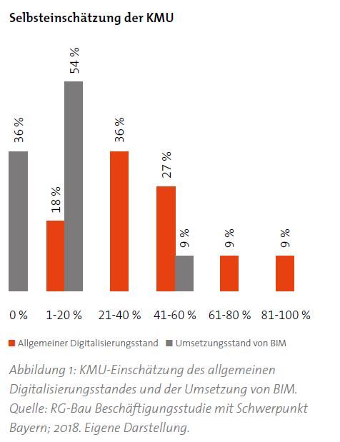 Praxis-Report Bayern: Wie Weit Ist Der Baumittelstand Bayerns Mit Der ...