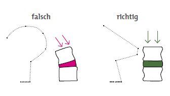 Rückengerechtes Heben und Tragen Rückengerechtes Heben und Tragen